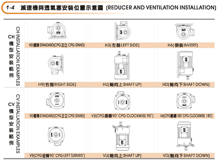 台湾CPG晟邦齿轮减速马达透气塞与安装位置示意图