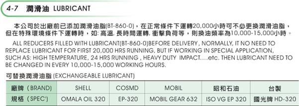 台湾晟邦CPG齿轮减速机的润滑油