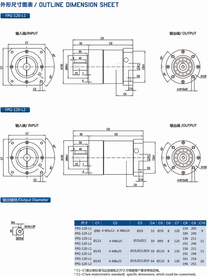 FPG120行星减速机外形安装尺寸图