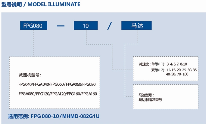 FPG行星减速机的选型说明