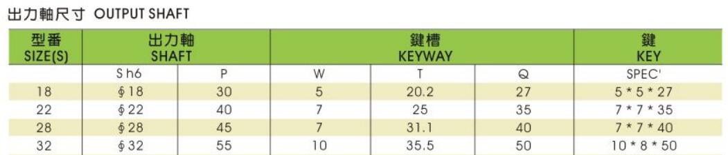 城邦齿轮减速电机卧式200W出力轴尺寸表