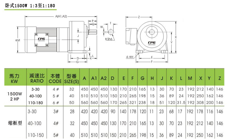 晟邦马达卧式1500W3比至180比安装尺寸图