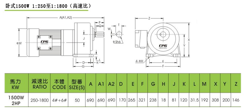 城邦减速电机卧式1500W高速比250比至1800比安装尺寸图