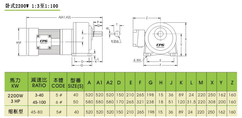 台湾晟邦齿轮减速马达卧式2200W安装尺寸图