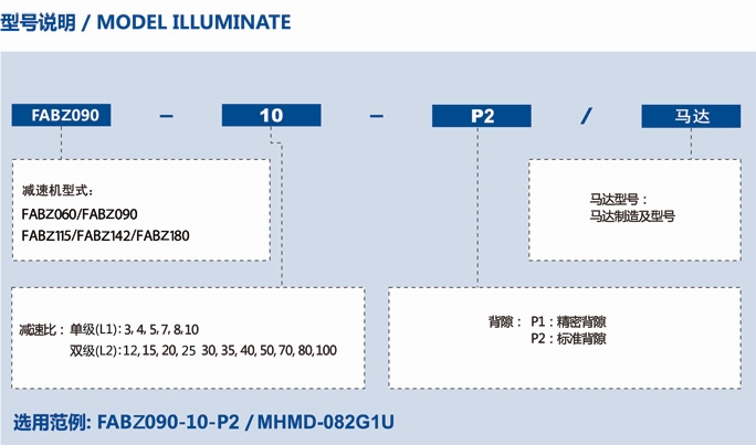 FABZ行星精密减速机型号说明