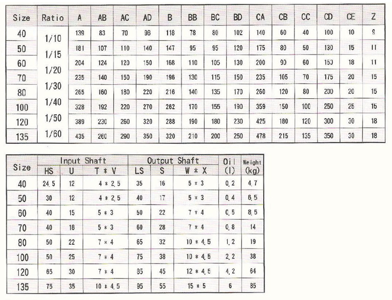 台湾成大CHENTA蜗轮减速机BSS40型至135型安装尺寸详情