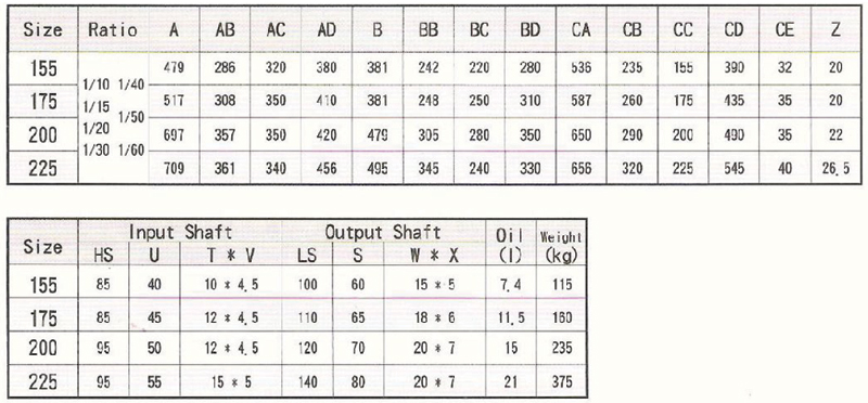 台湾成大CHENTA蜗轮减速机BSS155型至225型安装尺寸详情