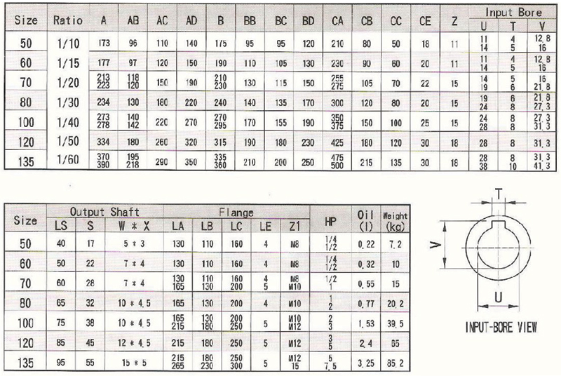台湾成大CHENTA蜗轮减速机BSM50型至135型安装尺寸