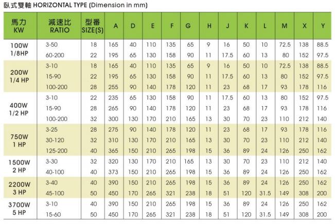 晟邦双轴型减速机CHD型各规格的安装尺寸表