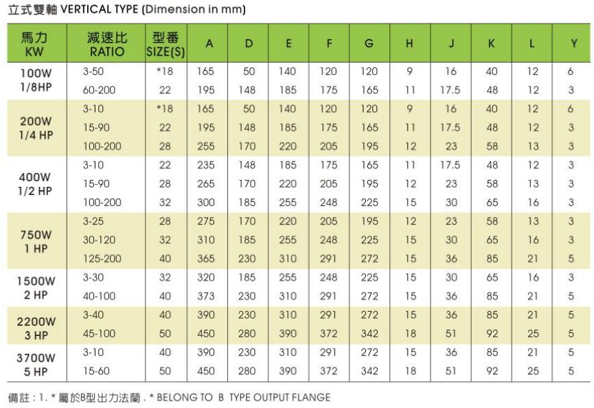 CPG双轴齿轮减速机立式CVD型各规格的详细安装尺寸表