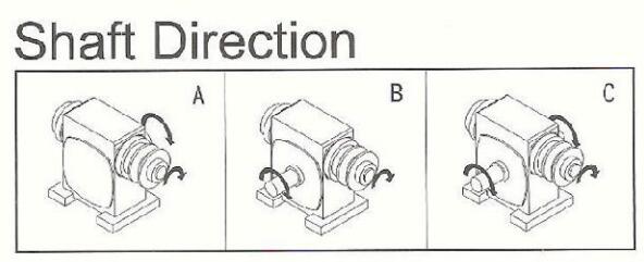 成大蜗轮减速机刹车离合器BCB型的轴向