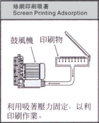 丝网印刷机专用高压风机工作原理图